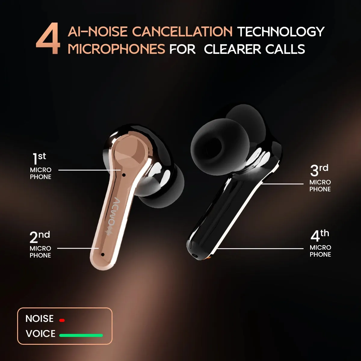 DwOTS Touch Screen Display Earbuds with ANC and ENC