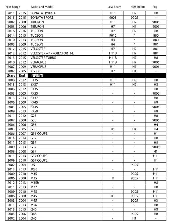 LED Headlight Kit Look-up Chart