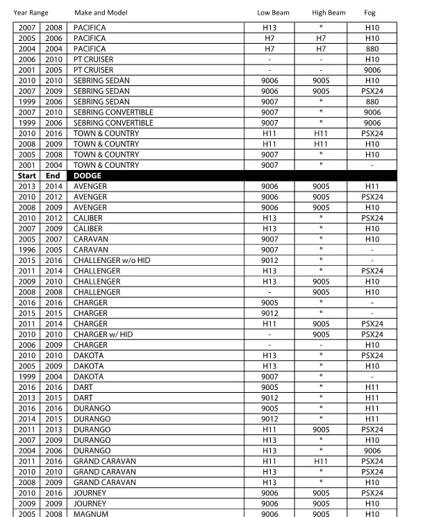 LED Headlight Kit Look-up Chart