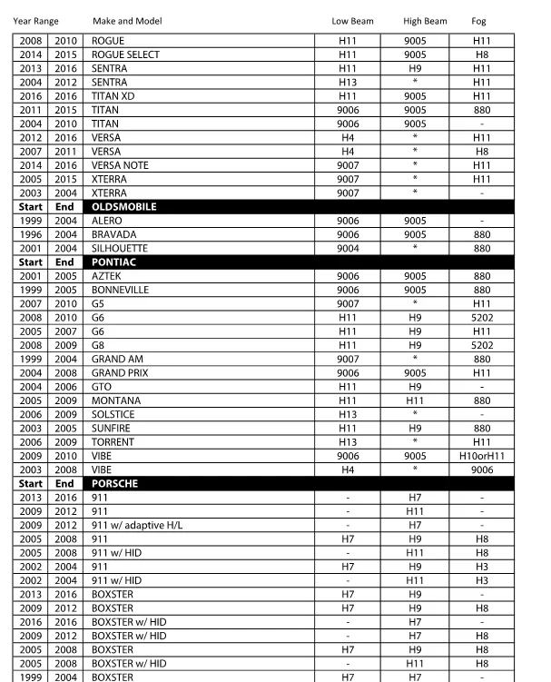 LED Headlight Kit Look-up Chart