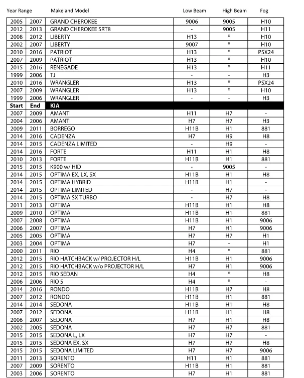 LED Headlight Kit Look-up Chart