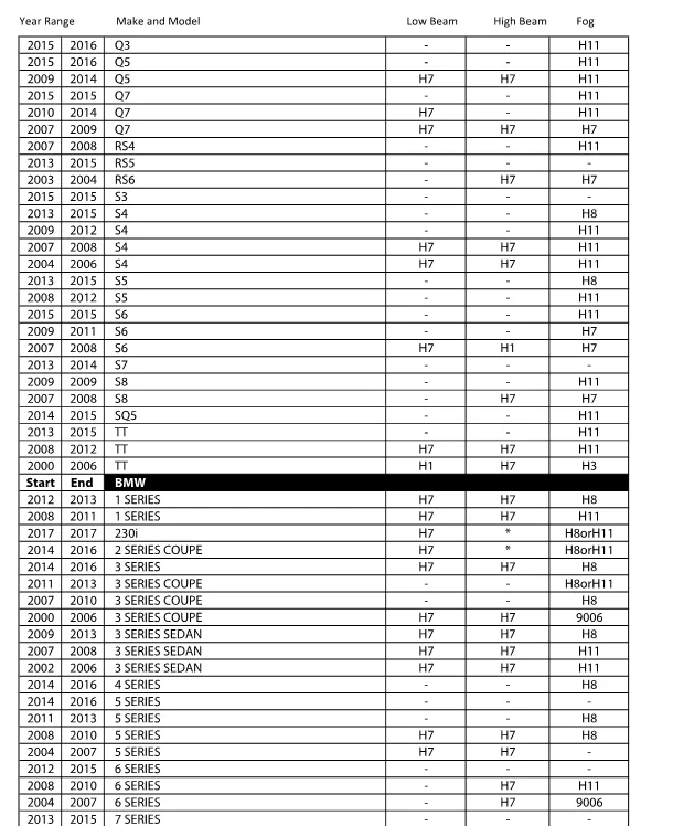 LED Headlight Kit Look-up Chart