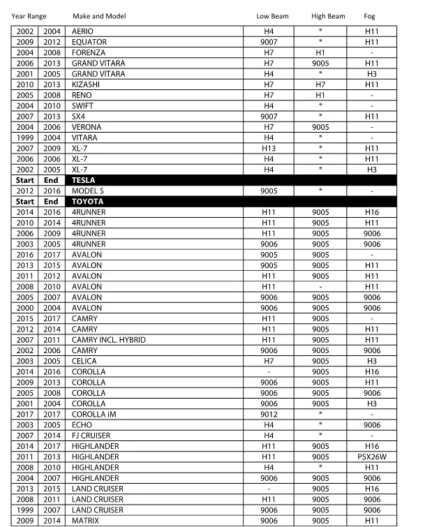 LED Headlight Kit Look-up Chart