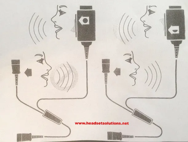 Plantronics QD Compatible Headsets Y-Cord Training Adapter w/Mute