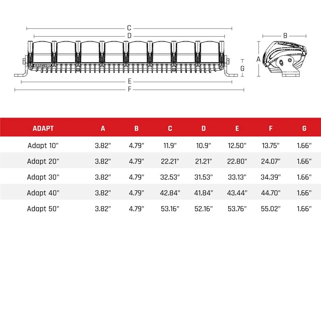 RIGID Industries ADAPT 40" Light Bar W/ GPS