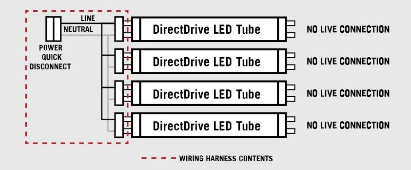 Troffer Retro Fit Wiring Harness